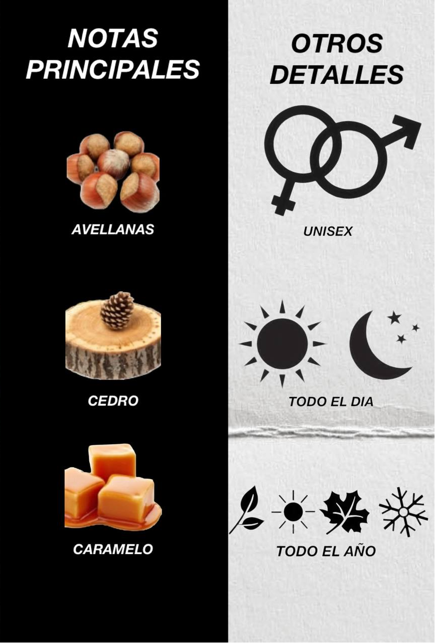 COCO RICO Parfum - Olor similar a Tribeca de Bond No. 9